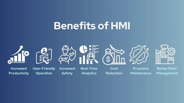 Key Benefits of Implementing an Industrial HMI