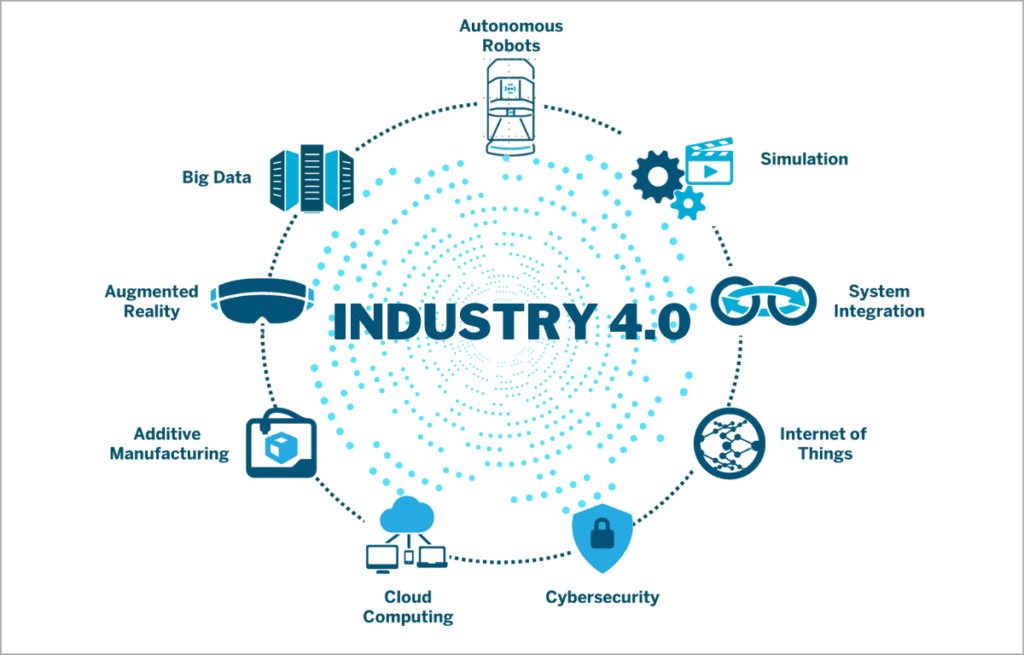 What is Industry 4.0? The New Definition of "Smart"